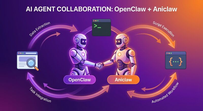 OpenClaw + Aniclaw:AI Agent 开始真正协作了
