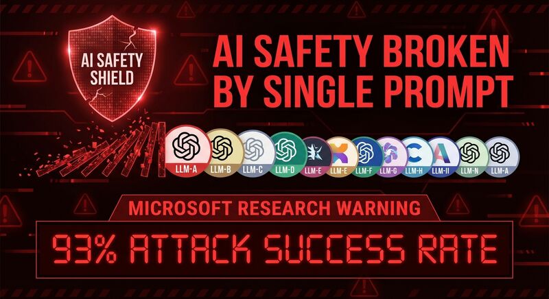 一条Prompt击穿15个大模型:AI安全护栏比你想象的更脆弱